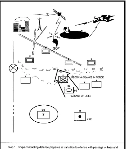 Figure 7-1. Offensive Operation, Step 1