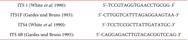 Table 2. Primers used for PCR-RFLP. 