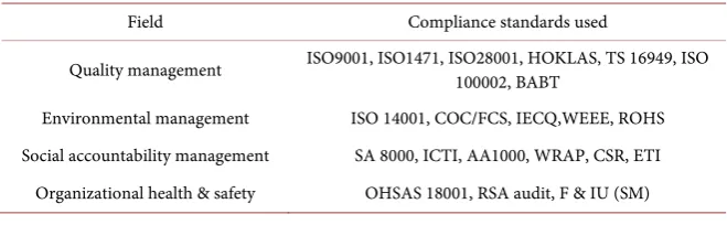 Table 1. Several management systems used throughout the world. 