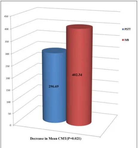 Fig. 5. Examples of OCT images in both groups 