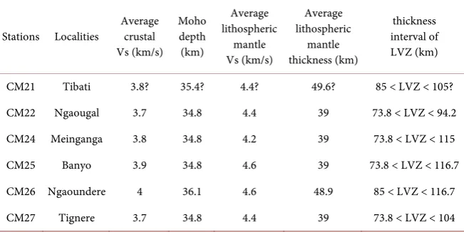 Table 4. Interpretation of the inversion curves. 