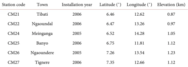 Table 1. Characteristics of the different stations used to record the teleseismic events
