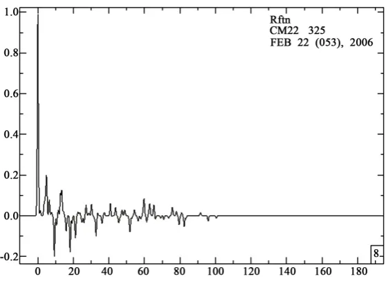 Figure 4. Example of the receiver function computed from station CM22 us-ing teleseismes events