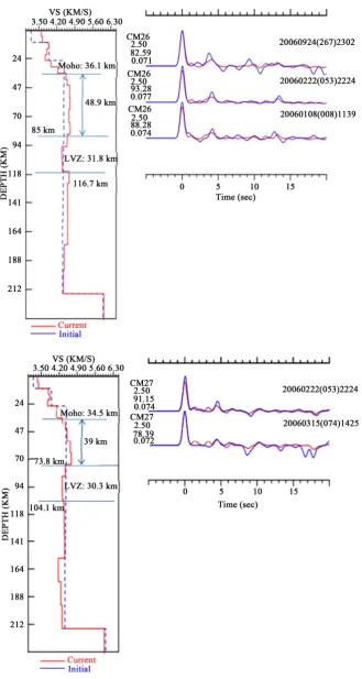 Figure 5. Shear velocity profiles for each of six stations. The solid line shows the depth delimitation