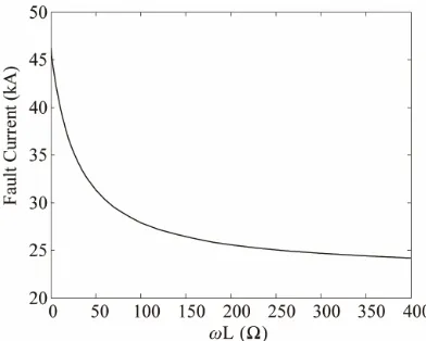 Figure 1. Effect of inductance on fault current level. 