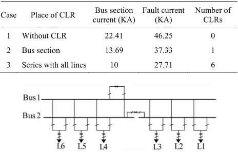 Table 1. Bus bar arrangement, fault on Section A. 