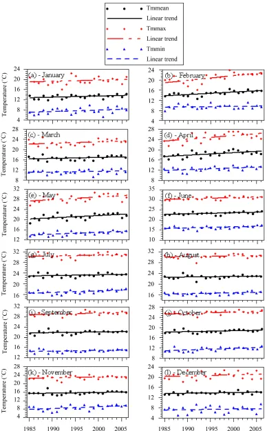 Figure 9. Seasonal trends of mean monthly maximum, mean and minimum temperatures and linear regression models at Abha during 1985-2006