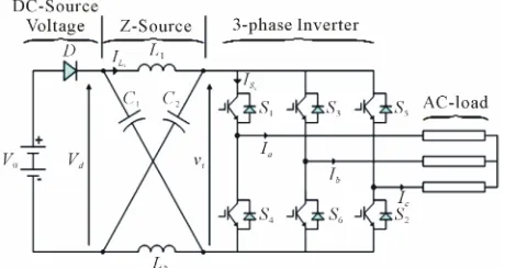 Figure 1. ZSI voltage-type conﬁguration. 
