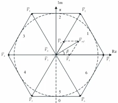 Figure 3. Voltage vector through conven-tional SVM of VSI. 