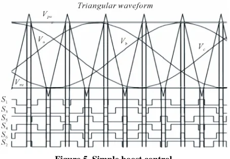 Figure 4. MSVM (a) Switching patterns for traditional SVM; (b) Switching patterns for MSVM