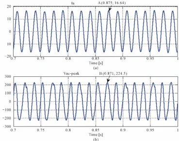 Figure 7. Switching output line voltage and phases voltage waveform of ZSI (MSVM). (a) Switching output phase voltage; (b) Switching output line voltage