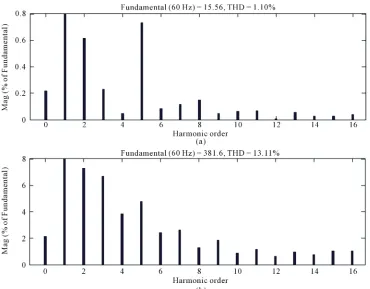 Figure 12. The ﬁgure experiments for motor speed control system. 