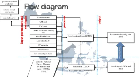 Figure 1. Flow chart process for the methology analysis. 