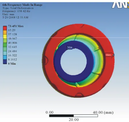 Figure 14. Deformation at stiffness 8 MPa. 