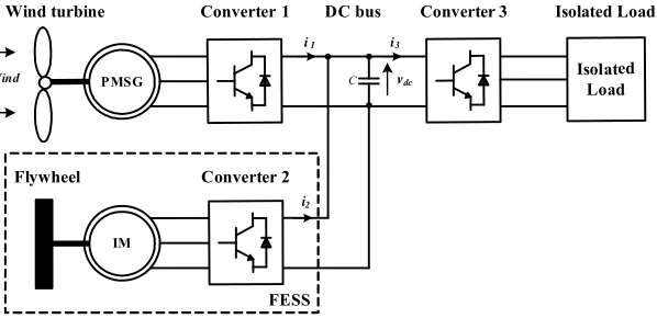 Figure 1. Configuration of the studied generation system. 