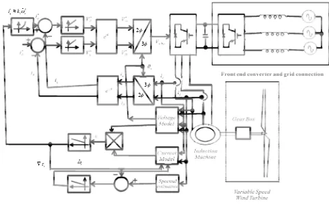 Figure 1. Control system proposed. 