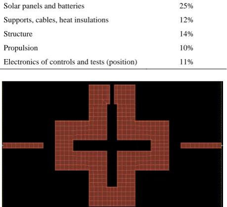 Figure 2. Resonator in cross studied. 