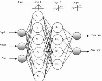 Figure 2. A multilayer RBF neural network topology. 