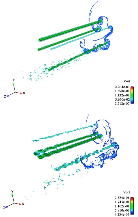 Figure 4. Isocontours of vorticity magnitude three-dimensional computation at a downstream distance of ω  for the mean flow field obtained by a z1.9acB ≈