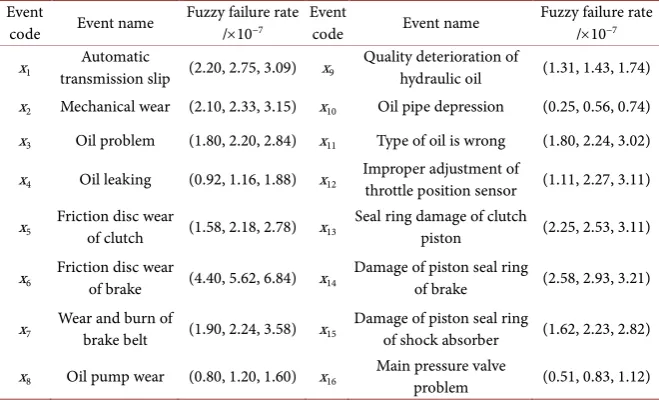 Table 5. Composition of experts. 