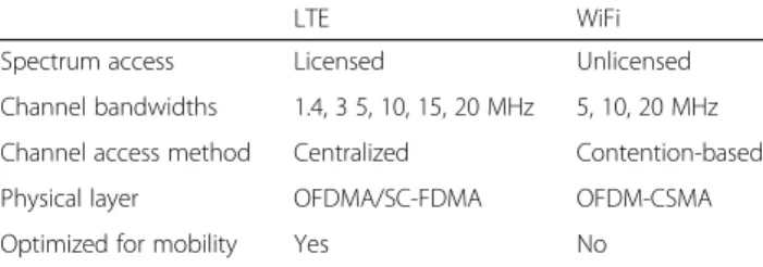 Table 3 Comparison between LTE and WiFi