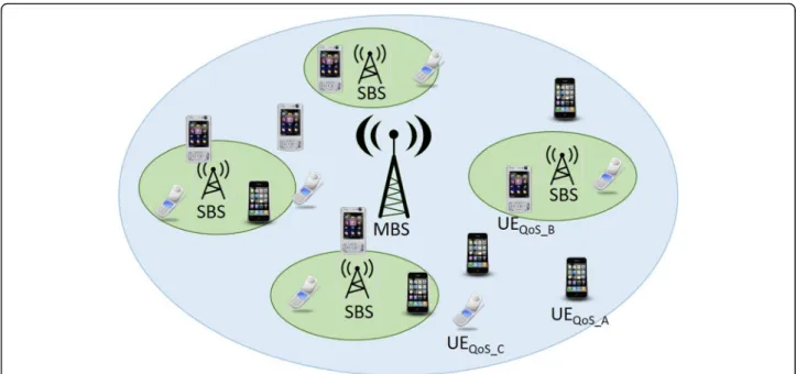 Fig. 2 Heterogeneous network scenario