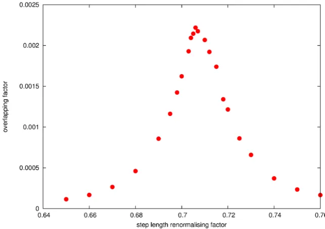 Figure 11). 