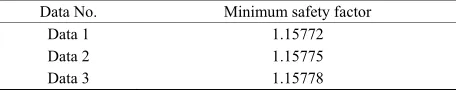Figure 9. Measured horizontal displacement time histy curve (m).or 