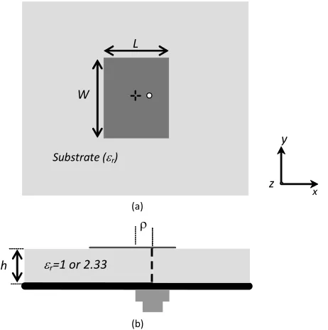 Table 2for the present antenna with air substrate is 1.99 mm, 