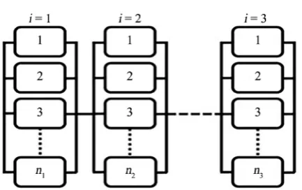 Figure 1. General series-parallel redundancy system. 