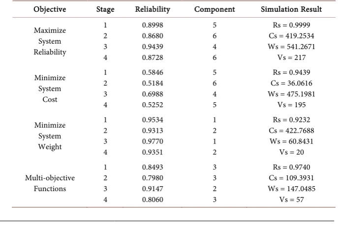 Figure 2. Flowchart of proposed simulation procedure. 