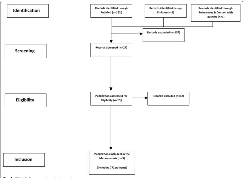 Fig. 1 PRISMA diagram of the study selection process