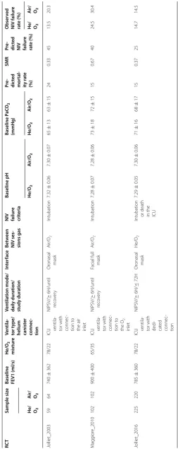 Table 1 Characteristics of included studies