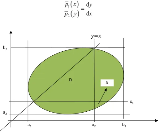 Figure 2. The case where S is not empty set. 