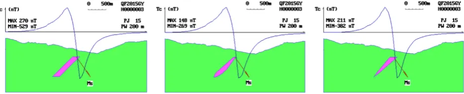Figure 1. There is no significant difference in profile anomalous curve characteristics between different magnetic source types explanatory text