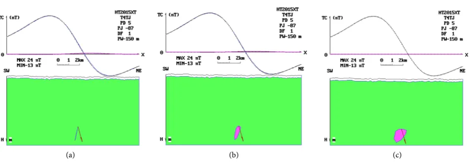 Figure 4. Morphological identification and determination of deep magnetic source bodies of Haitang aeromagnetic anomaly
