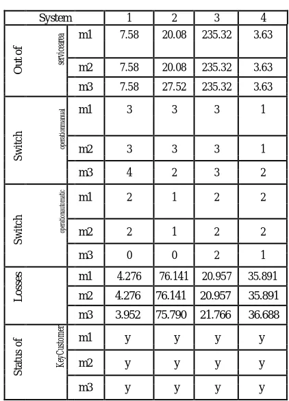 figure 1 are described in detail in this paper. Pre-fault configuration is included in initial population in the proposed methods