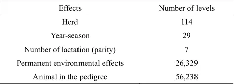 Table 1. Number of levels of all effects used in the analyses. 