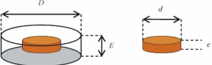 Figure 1. Diameter and thickness for the tablet and core. 