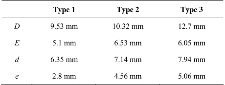 Table 1. Dimensions of the tablets. 