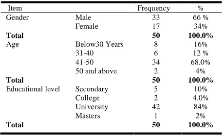Table 2: Employees’ Gender, Age and Educational level 