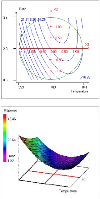 Table 6. Analysis of variance of methylene blue adsorption, MB/AC-KOH (Y 3 )  