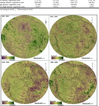 Table 2. Surface characteristics of vegetation vigor derived through NDVI    