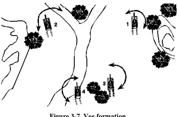Figure 3-6. Echelon formation. 