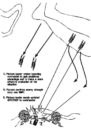 Figure 3-11B. Platoon develops the situation. 