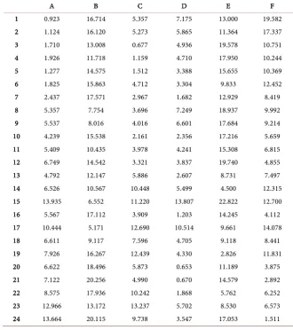 Table 2. Mahalanobis space designation. 