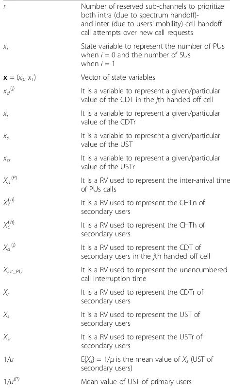 Table 2 List of variables (Continued)