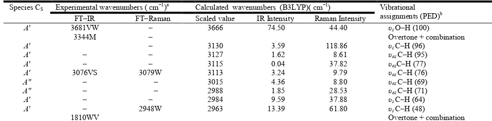 Table 2. The observed and calculated frequencies using B3LYP/6-31G (d)for 34FBPA      
