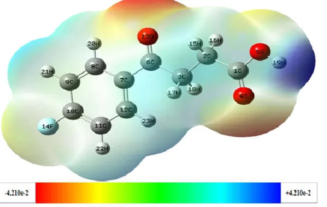 Fig. 7. Molecular  positive).   electrostatic potentials of 34FBPA (B3LYP/6-31G(d), 0.004 a.u., energy values 4.210 to +4.210 kcal/mol); colour coding: red  (very negative), orange (negative), yellow (slightly negative), green (neutral), turquoise (slightly positive), light blue (positive), dark blue (very   