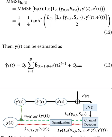 Fig. 10 Model for Sλ,t based on sample yπ,t, Sπ,t, y′(t), and e′(t)